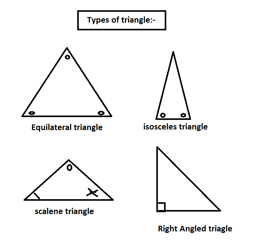 types of triangle